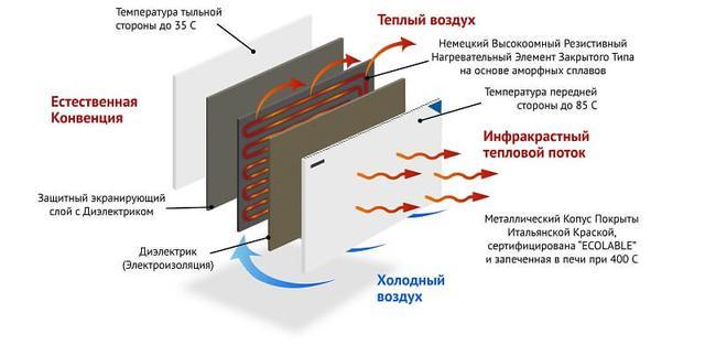 Конвектор TermoPlaza STP 700 (з програматором) - Зображення 10