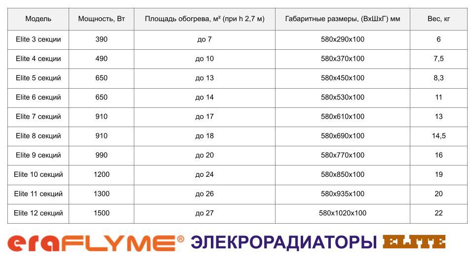 Електричний радіатор ERAFLYME COMPACT 5L - Зображення 4