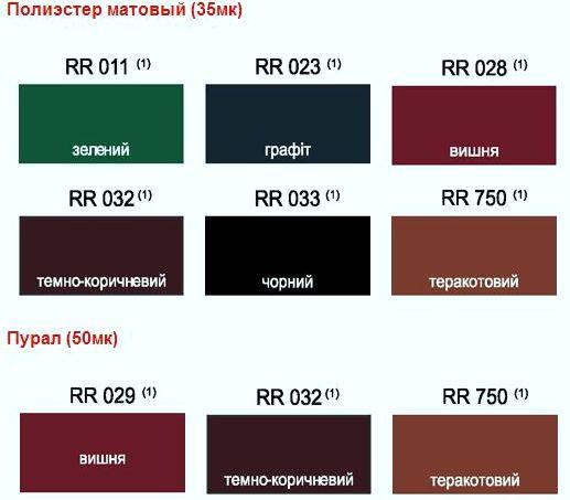 Профнастил Т-6/Blachy Pruszynski/0.5 мм PE/RAL 8017 - Зображення 7