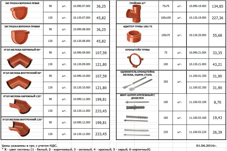 Rain Way 90/75 жолоб водостійка система - Зображення 3