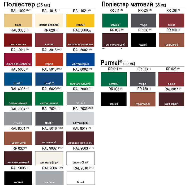 Профнастил Т-6/Blachy Pruszynski/0.5 мм PE/RAL 8017 - Зображення 6