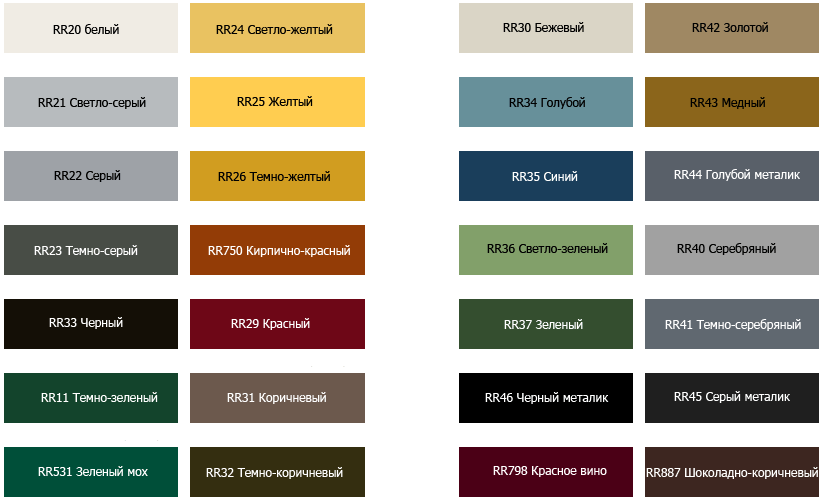 Профнастил оцинкований С-10 тип П / 0,45 мм / Термастіл Україна / - Зображення 7