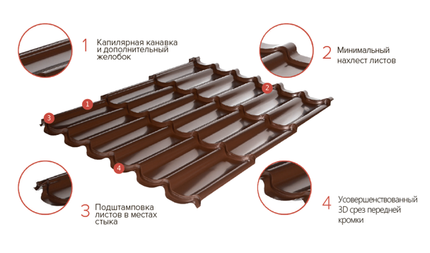 Металочерепиця від виробника ціна 165 грн RAUNI STANDART (метал Корея) - Зображення 4