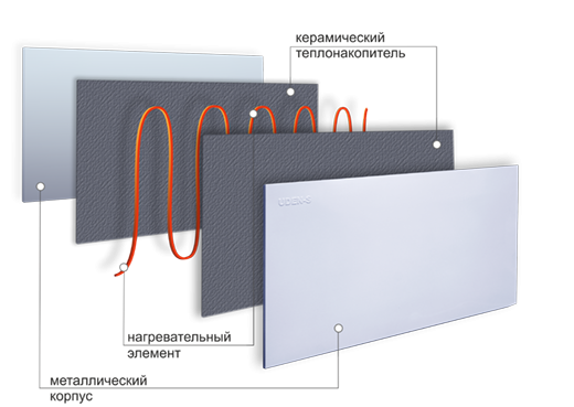 UDEN-S 700 Стандарт, Метало-керамічний Електро-нагрівач - Зображення 5