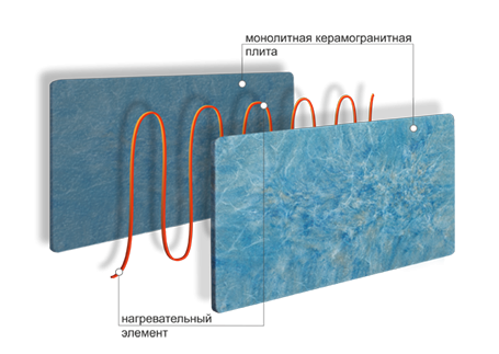UDEN-S 700 Стандарт, Метало-керамічний Електро-нагрівач - Зображення 6
